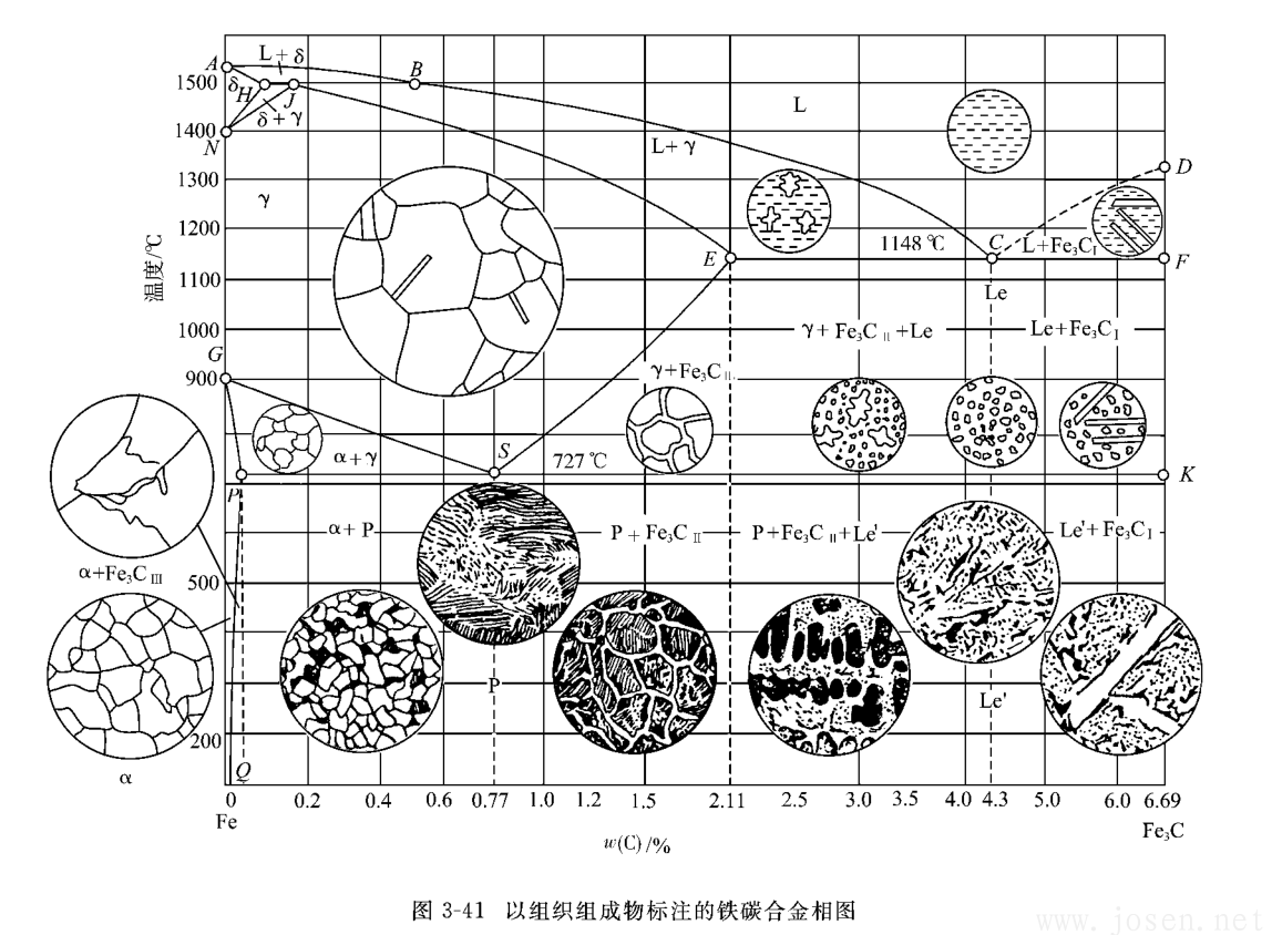 Fe-Fe3C相圖.png