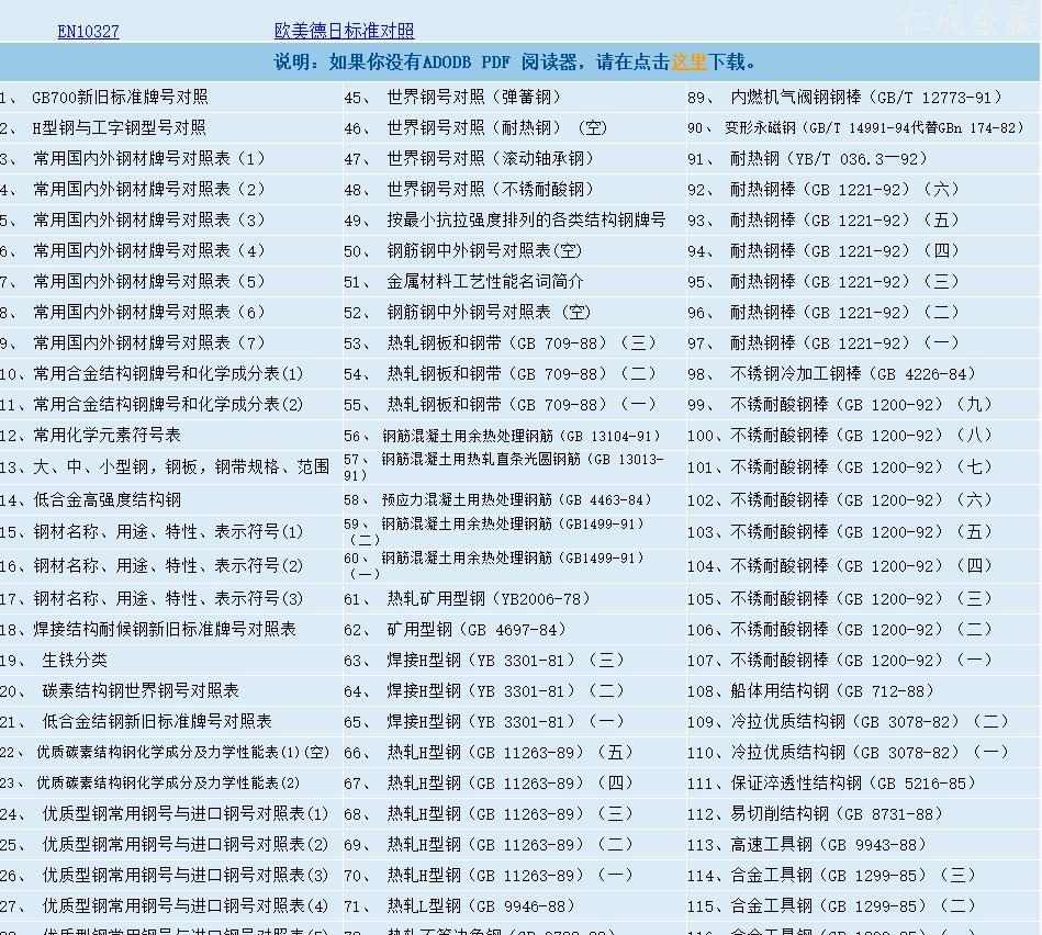 中外鋼材鋼板鋼管標(biāo)準(zhǔn)材料鋼號資料匯編下載.jpg