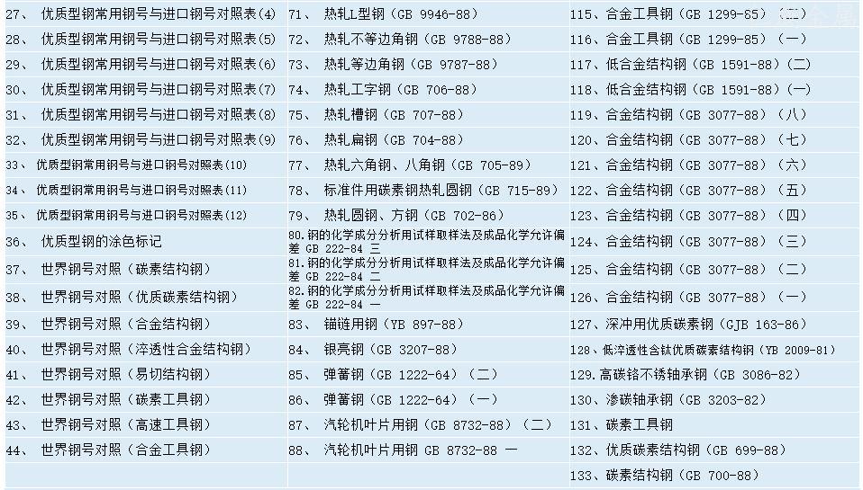 中外鋼材鋼板鋼管標(biāo)準(zhǔn)材料鋼號資料匯編下載-2.jpg