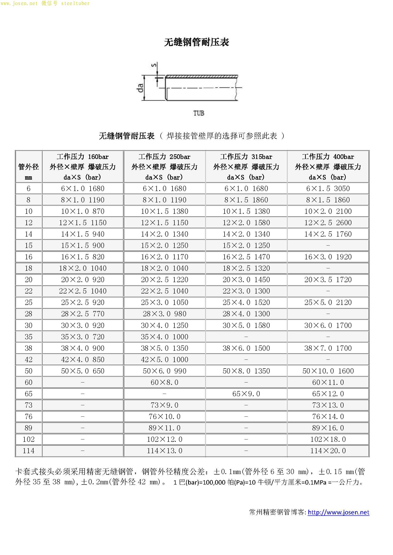 無縫鋼管耐壓表