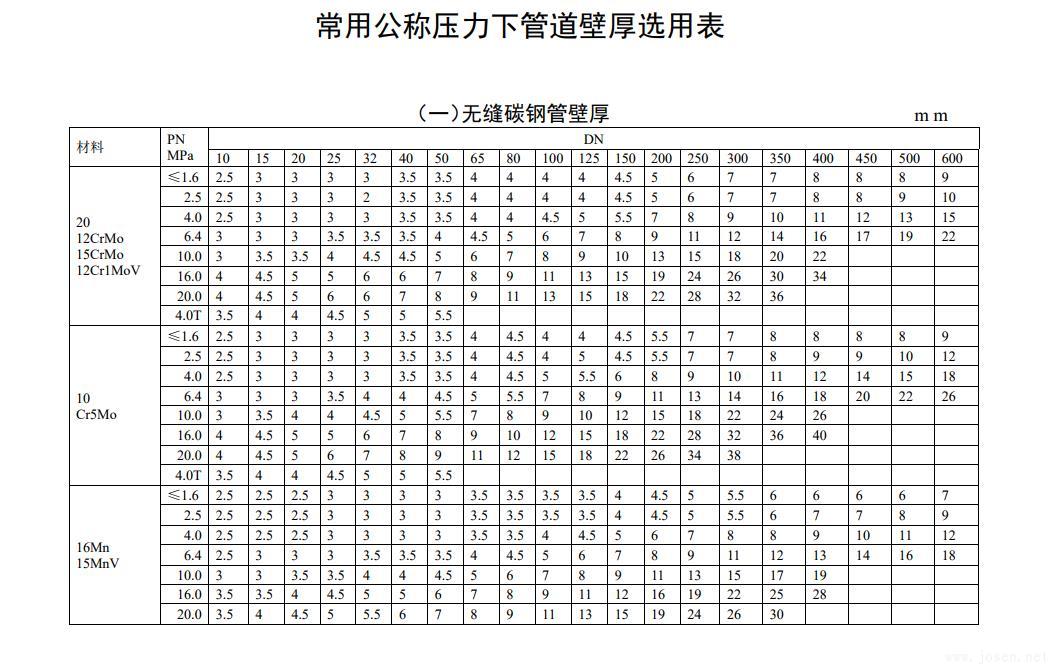 常用公稱壓力下管道壁厚選用表-1.jpg