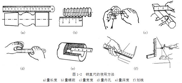 鋼直尺、內(nèi)外卡鉗及塞尺的使用方法