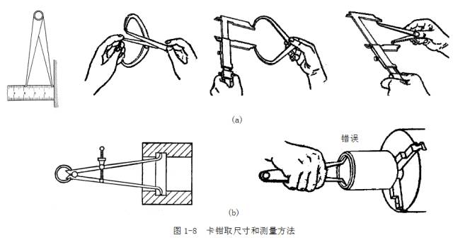 鋼直尺、內(nèi)外卡鉗及塞尺的使用方法