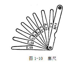 鋼直尺、內(nèi)外卡鉗及塞尺的使用方法