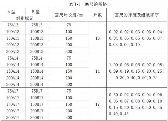 鋼直尺、內(nèi)外卡鉗及塞尺的使用方法