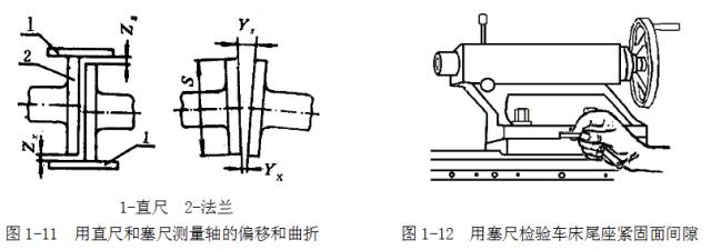 鋼直尺、內(nèi)外卡鉗及塞尺的使用方法