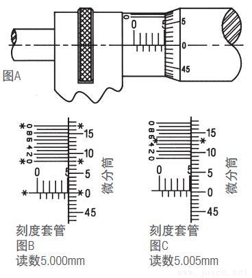 施泰力千分尺如何讀數(shù)？