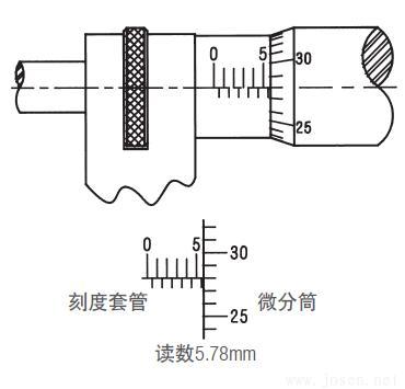 施泰力千分尺如何讀數(shù)？