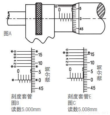 施泰力千分尺如何讀數(shù)？