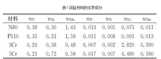 基于高溫高壓腐蝕試驗(yàn)研究油套管鋼的腐蝕類型和腐蝕程度