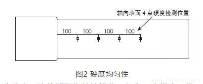 30CrNiMo8軸技術要求-3.jpg