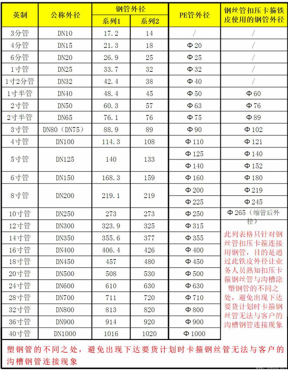 公稱通徑與英制單位-1.jpg