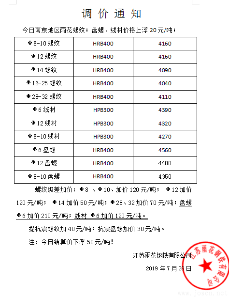 江蘇雨花鋼廠價格上調(diào)20元.png