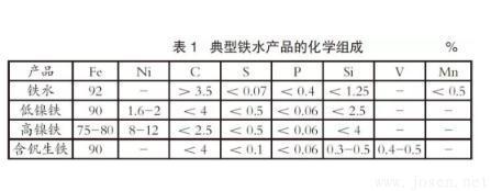 典型鐵水產(chǎn)品的化學(xué)組成.jpg