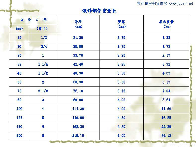 各種鋼管理論重量表_頁(yè)面_02.jpg