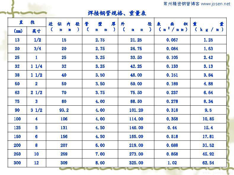 各種鋼管理論重量表_頁面_03.jpg