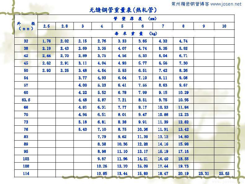 各種鋼管理論重量表_頁(yè)面_04.jpg