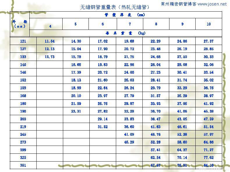 各種鋼管理論重量表_頁(yè)面_05.jpg