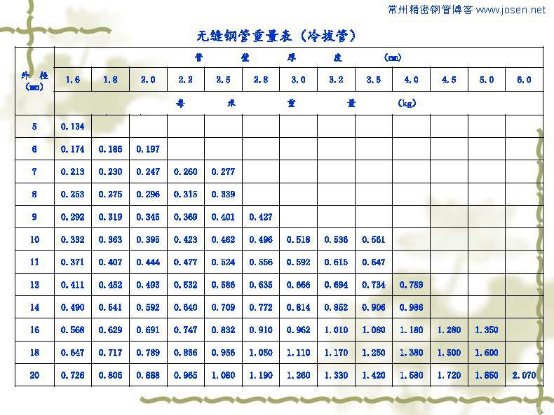 各種鋼管理論重量表_頁(yè)面_06.jpg