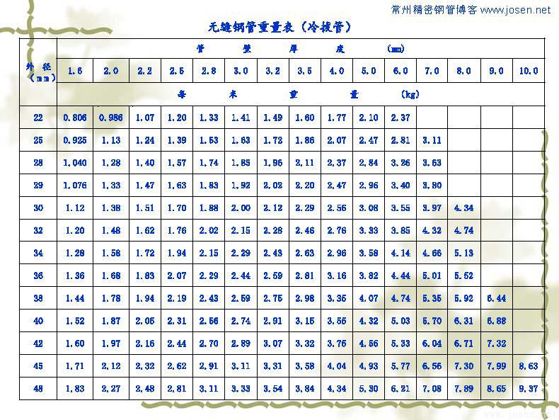 各種鋼管理論重量表_頁(yè)面_07.jpg