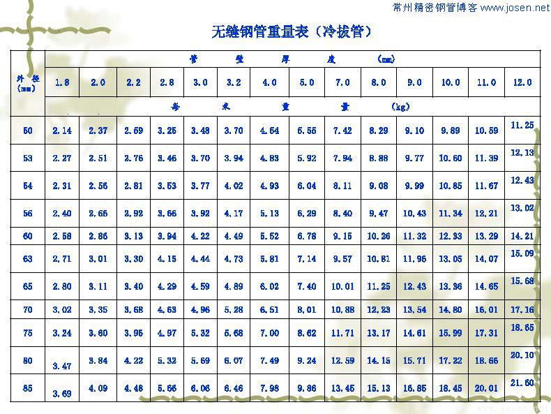 各種鋼管理論重量表_頁面_08.jpg