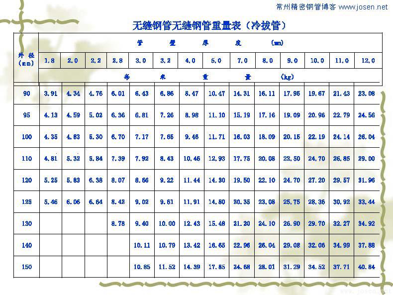 各種鋼管理論重量表_頁(yè)面_09.jpg