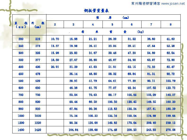 各種鋼管理論重量表_頁(yè)面_10.jpg