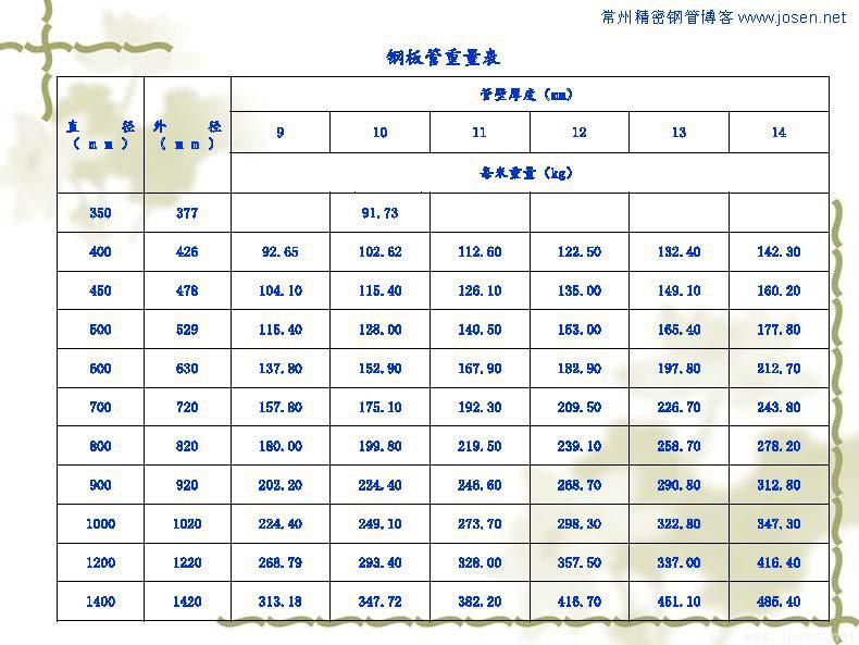 各種鋼管理論重量表_頁(yè)面_11.jpg