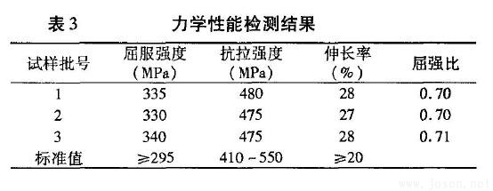 表3-20#無縫鋼管力學(xué)性能檢測結(jié)果.jpg