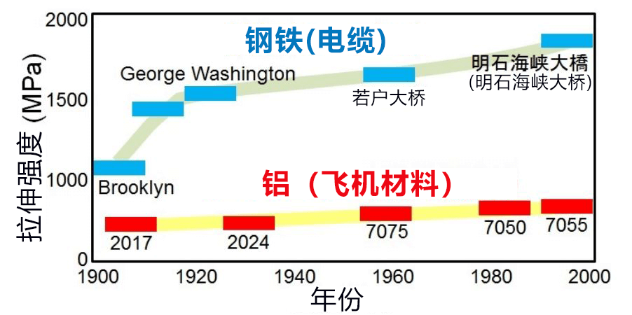 日本查明高強度鋁合金的氫脆機理 有望解決金屬界中的瘟疫