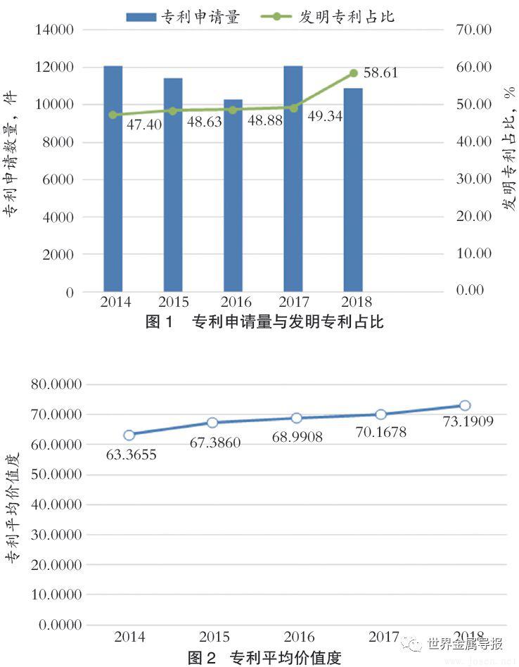 2024年中國(guó)鋼鐵企業(yè)專利創(chuàng)新指數(shù)發(fā)布 寶武得分第一（附完整名單）