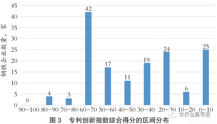 2024年中國(guó)鋼鐵企業(yè)專利創(chuàng)新指數(shù)發(fā)布 寶武得分第一（附完整名單）