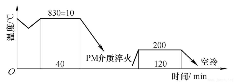 圖7 內(nèi)齒圈二次加熱淬火及回火工藝.jpeg