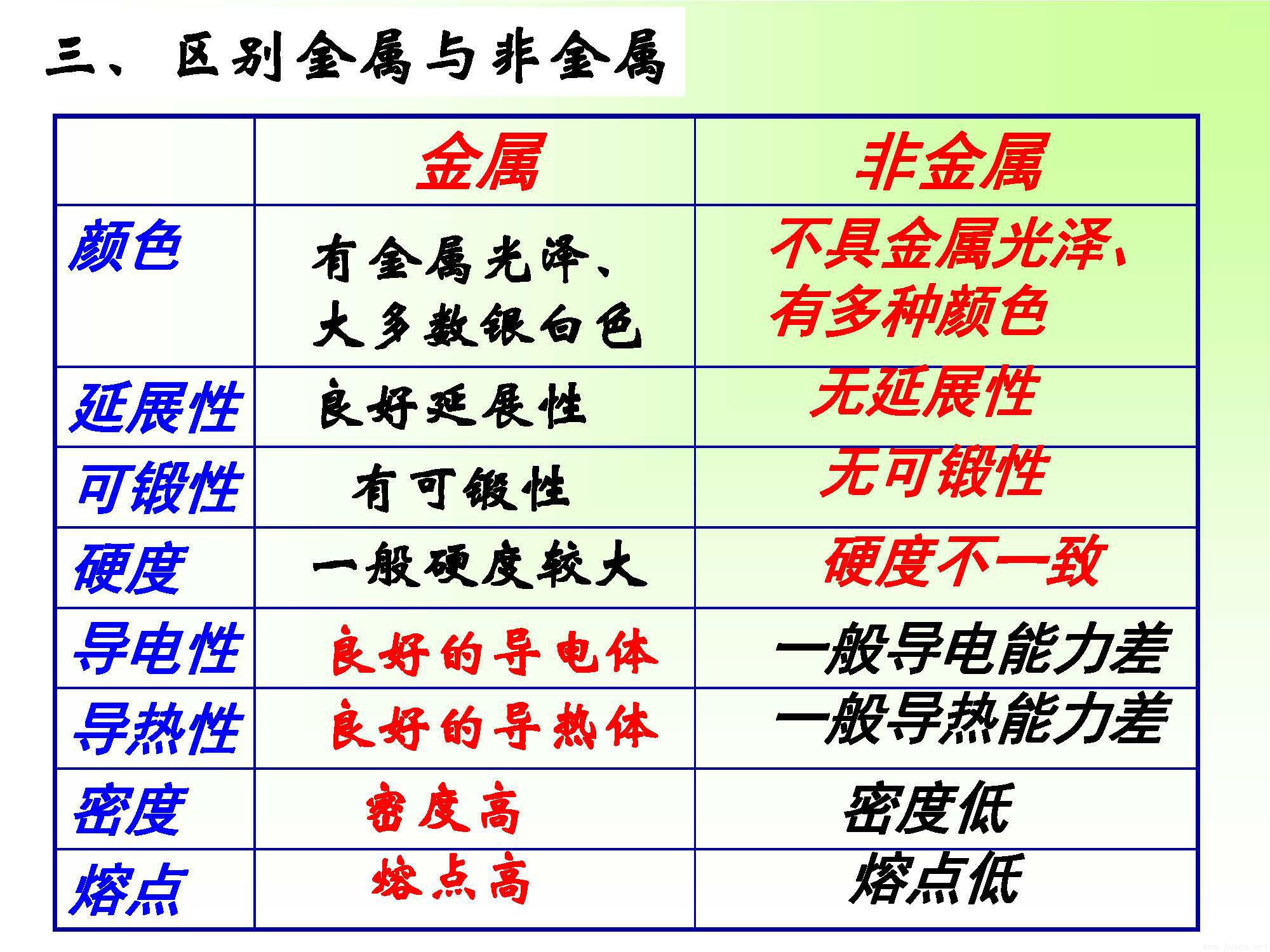 區(qū)別金屬與非金屬_頁面_04.jpg