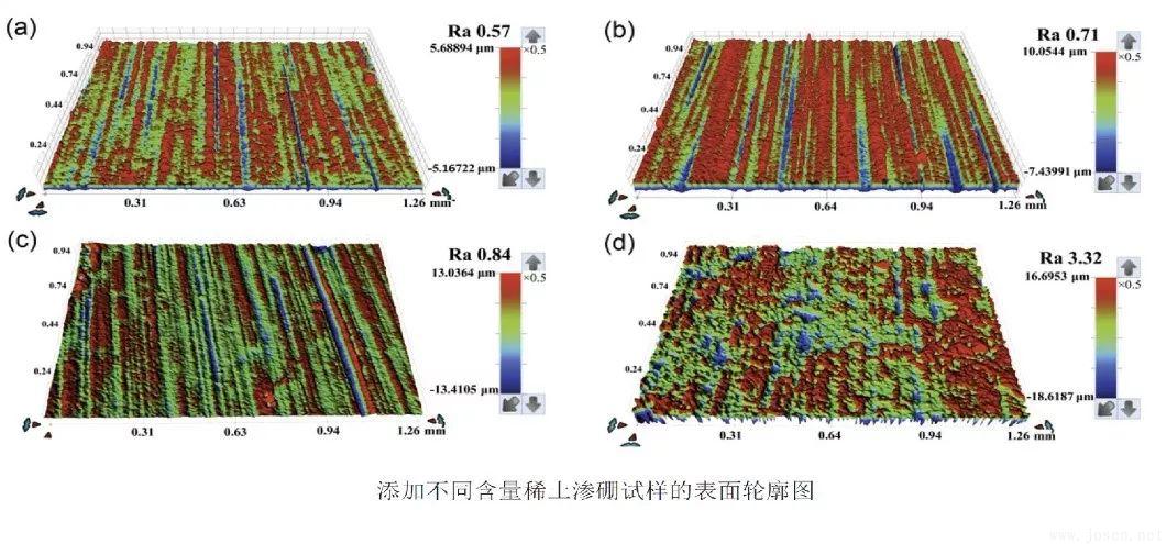 圖7 添加不同含量稀土元素后滲硼后模具鋼表面三維形貌的對(duì)比.jpg