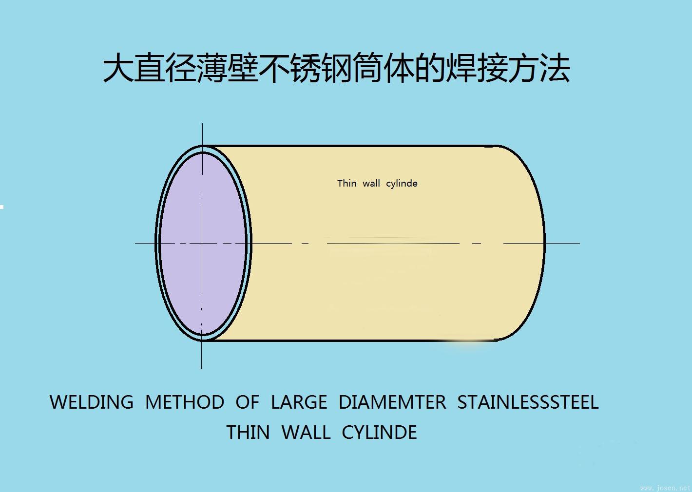 大直徑不銹鋼薄壁筒體的焊接方法