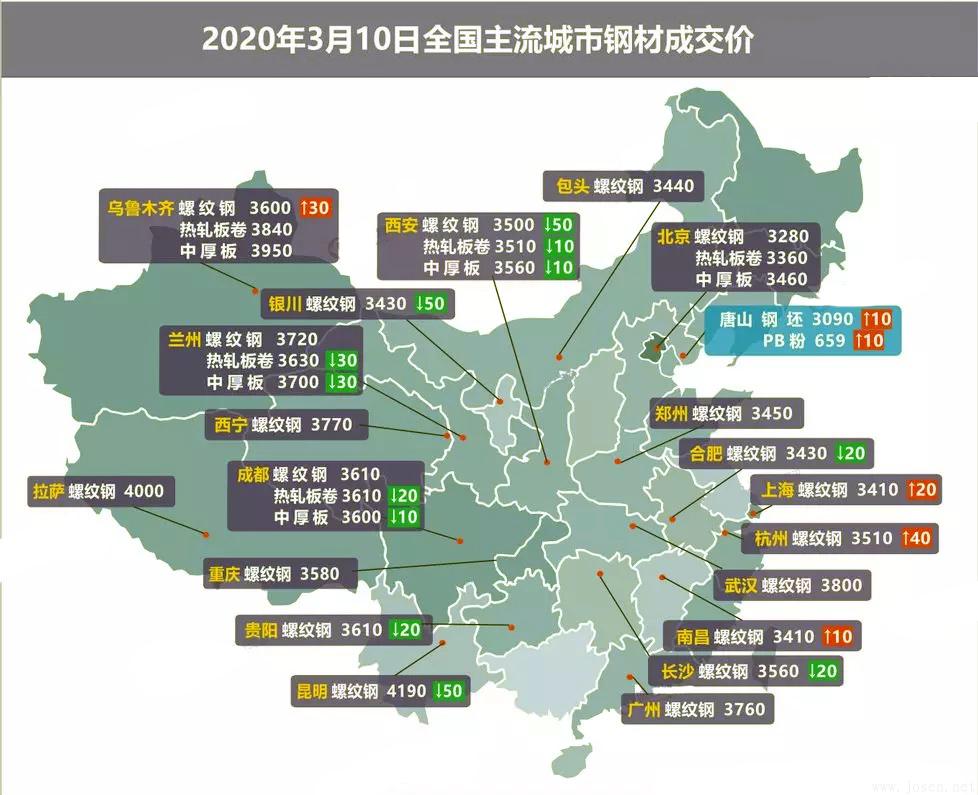 2023年3月10日全國鋼材市場成交價格圖.jpg