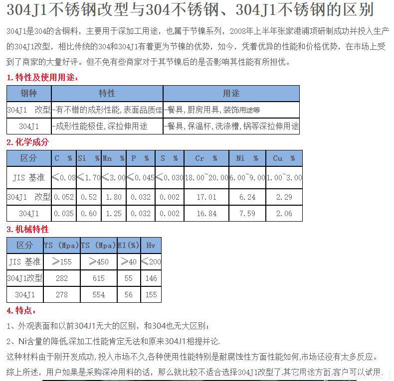 304J1不銹鋼改型與304不銹鋼、304J1不銹鋼的區(qū)別.jpg