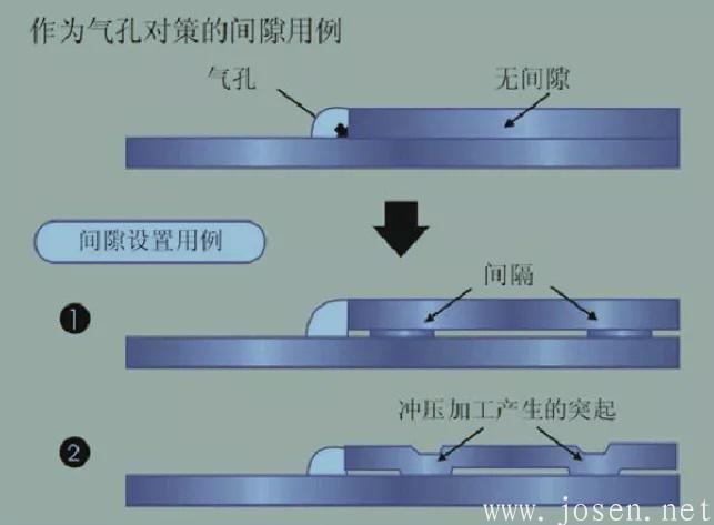 間隙設(shè)置方式.jpg