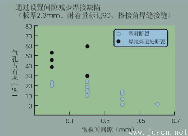 某鋅鋁鎂鍍層產(chǎn)品不同間隙下的的焊縫質(zhì)量對比.jpg