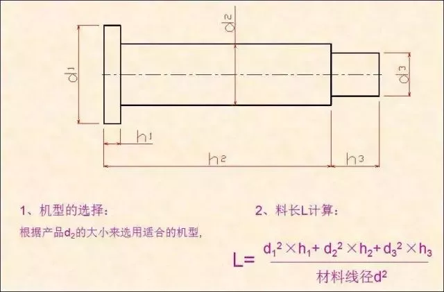 2、根據(jù)產(chǎn)品選擇機(jī)型、材料線徑及料長(zhǎng)L的計(jì)算.png