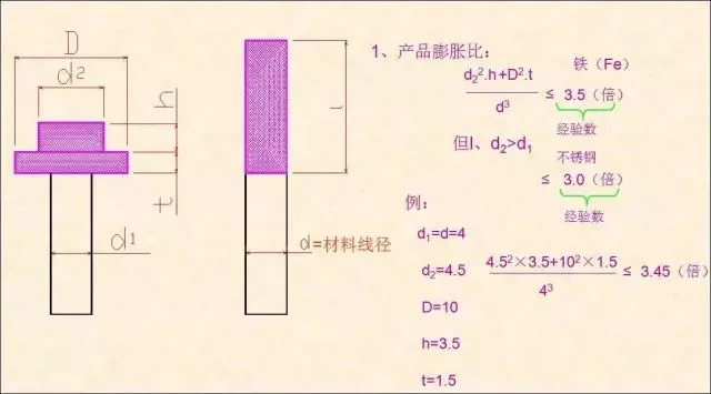 4、根據(jù)產(chǎn)品計(jì)算膨脹比，確認(rèn)頭部是否可以到位.png
