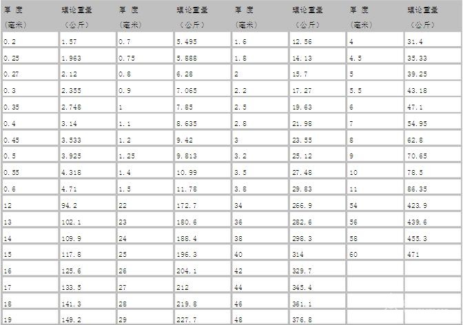 不銹鋼管理論重量表：.jpg