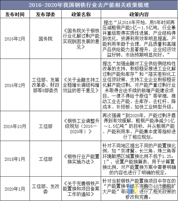 2023年中國(guó)鋼鐵行業(yè)產(chǎn)量、產(chǎn)銷(xiāo)率及利潤(rùn)總額情況分析-7.png