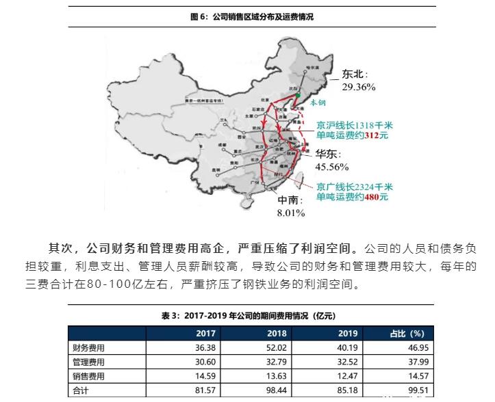 02-公司經(jīng)營：費用高企，嚴重拖累盈利能力-5.jpg