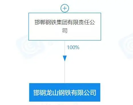 重磅！盤點(diǎn)2023年新成立10家鋼企！-4.png