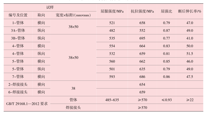 表2-感應(yīng)加熱彎管拉伸性能試驗結(jié)果.png