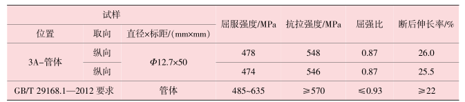 表3-感應(yīng)加熱彎管 3A 位置拉伸性能復(fù)驗結(jié)果.png