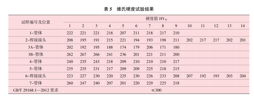 表5-維氏硬度試驗結(jié)果.png