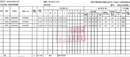 常用七種鋼材命名規(guī)則詳解